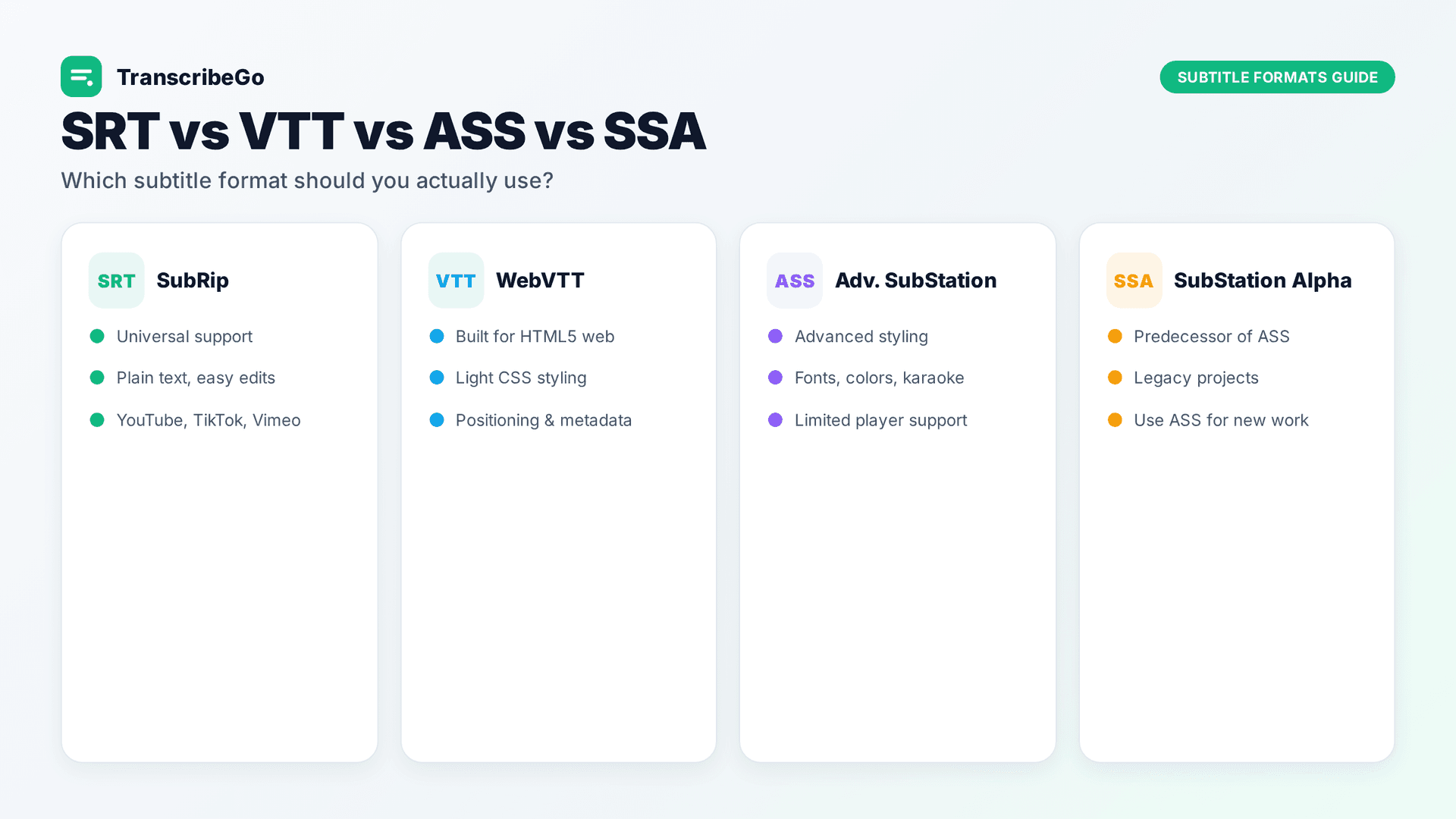 Side-by-side comparison cards showing SRT, VTT, ASS, and SSA subtitle formats with their key traits on a light background