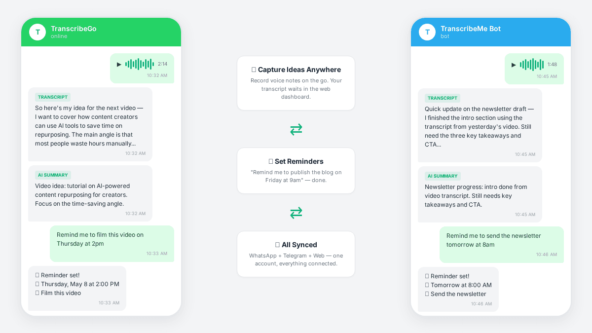 WhatsApp and Telegram chat showing a content creator sending a voice note and receiving a full transcript with AI summary